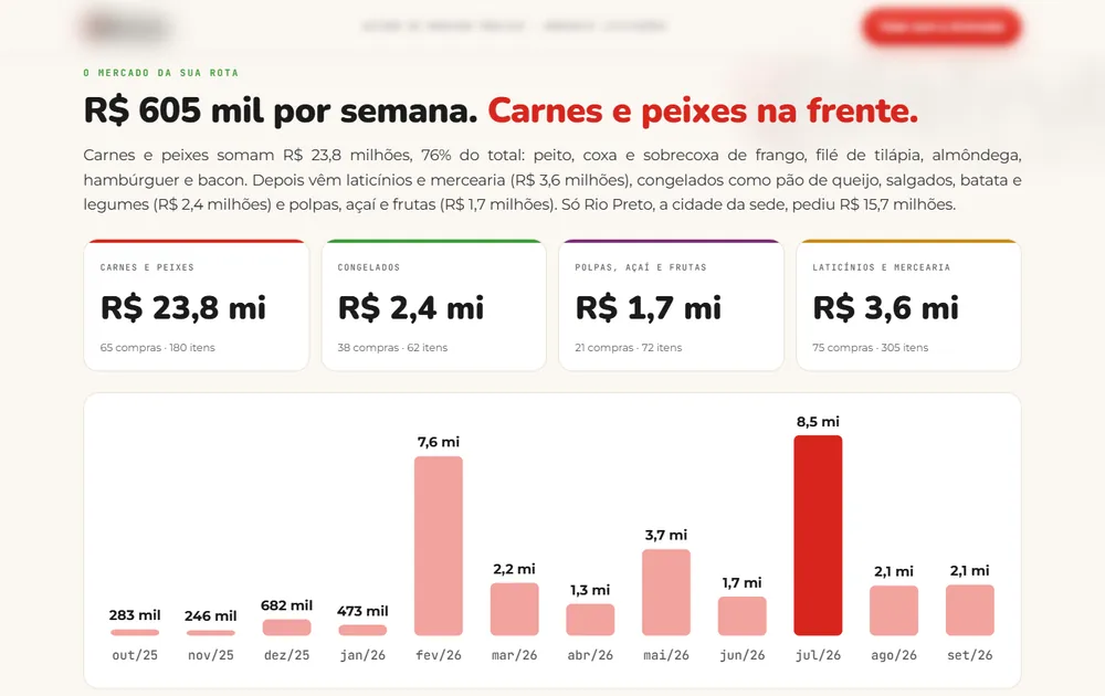 Análise de Mercado feita pela LASTRO