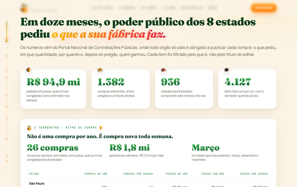 Análise de Mercado feita pela LASTRO