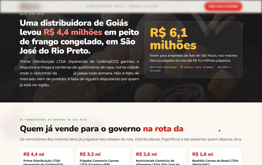 Análise de Mercado feita pela LASTRO