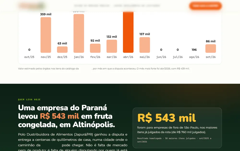 Análise de Mercado feita pela LASTRO